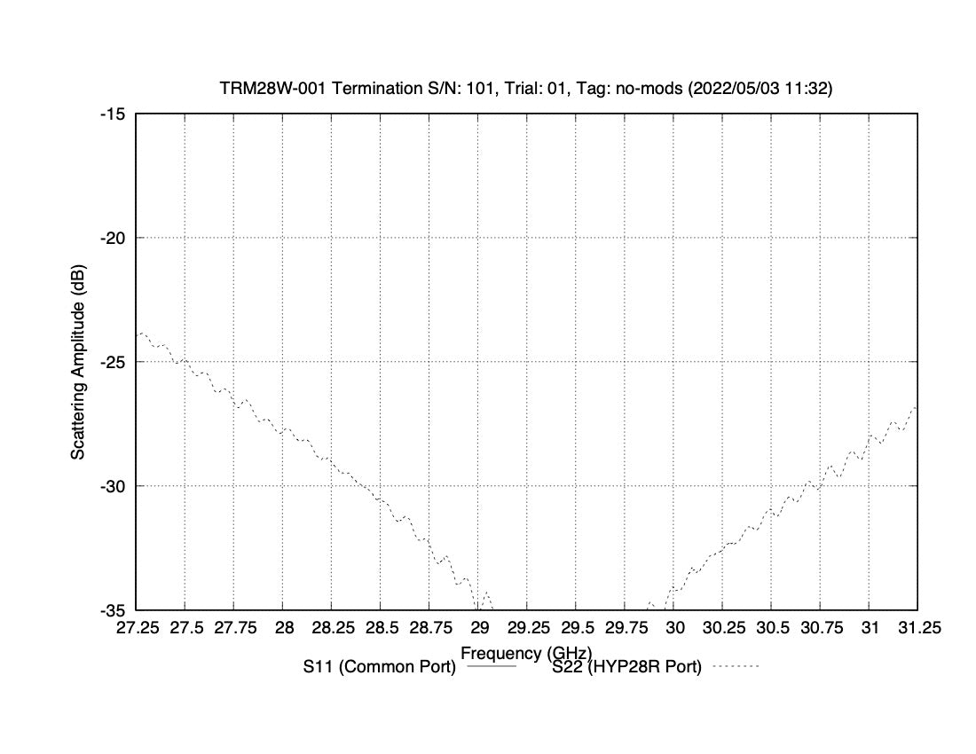 Wave Guide Termination for WR28 (TRM28W-001)