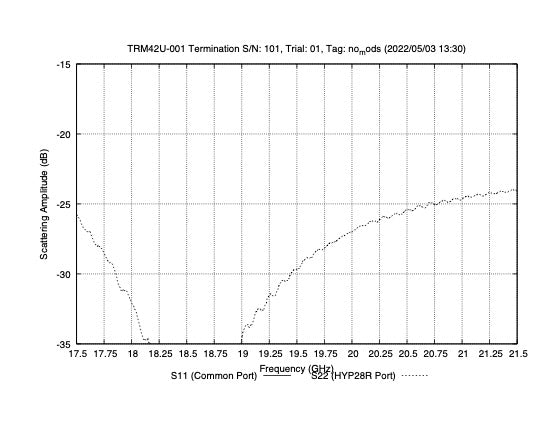 Wave Guide Termination for WR42 (TRM42U-001)