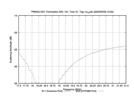 Wave Guide Termination for WR42 (TRM42U-001)